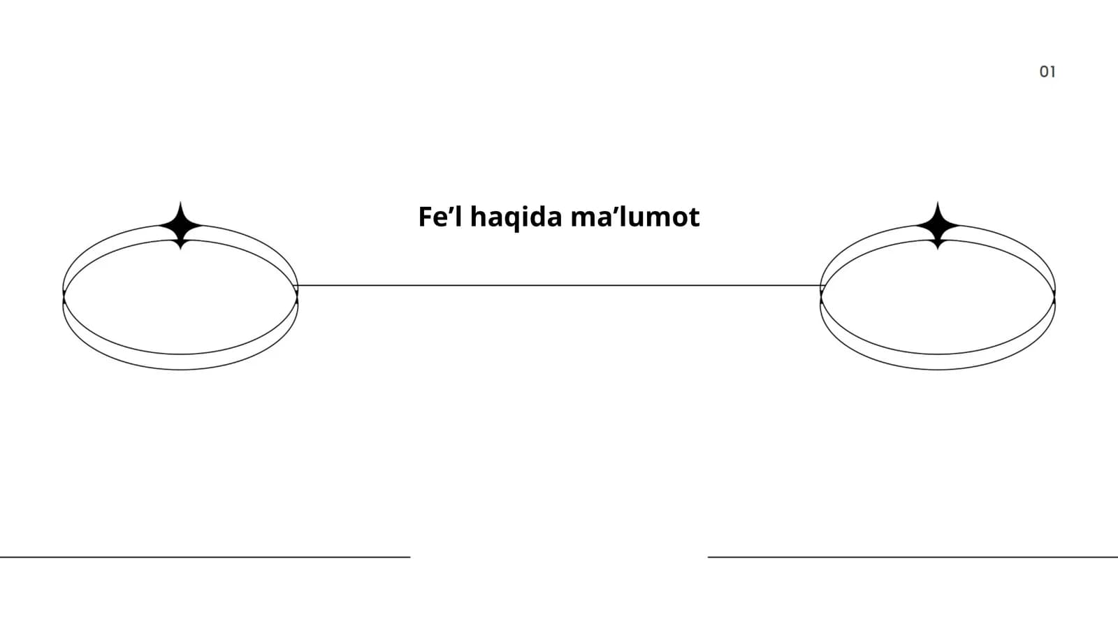 Feʼl haqida maʼlumot