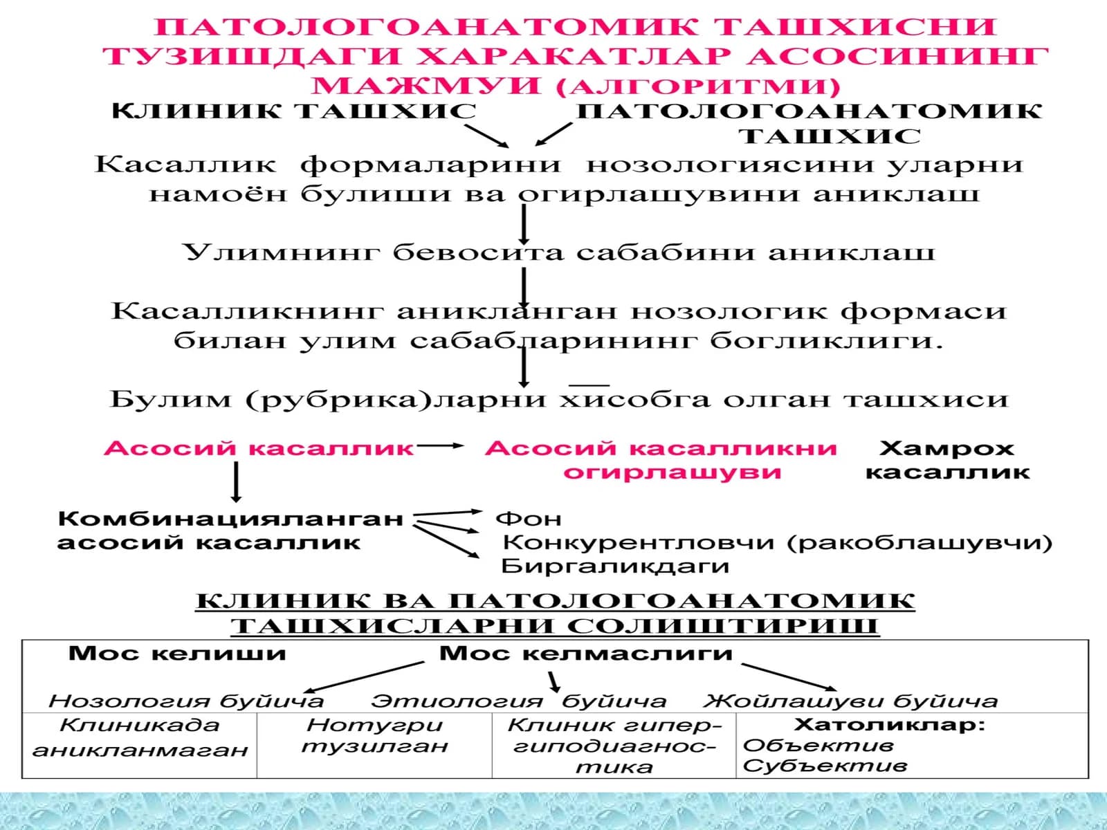 КАСАЛЛИКЛАРИДАГИ ТАШХИС КОНСТРУКЦИЯСИ