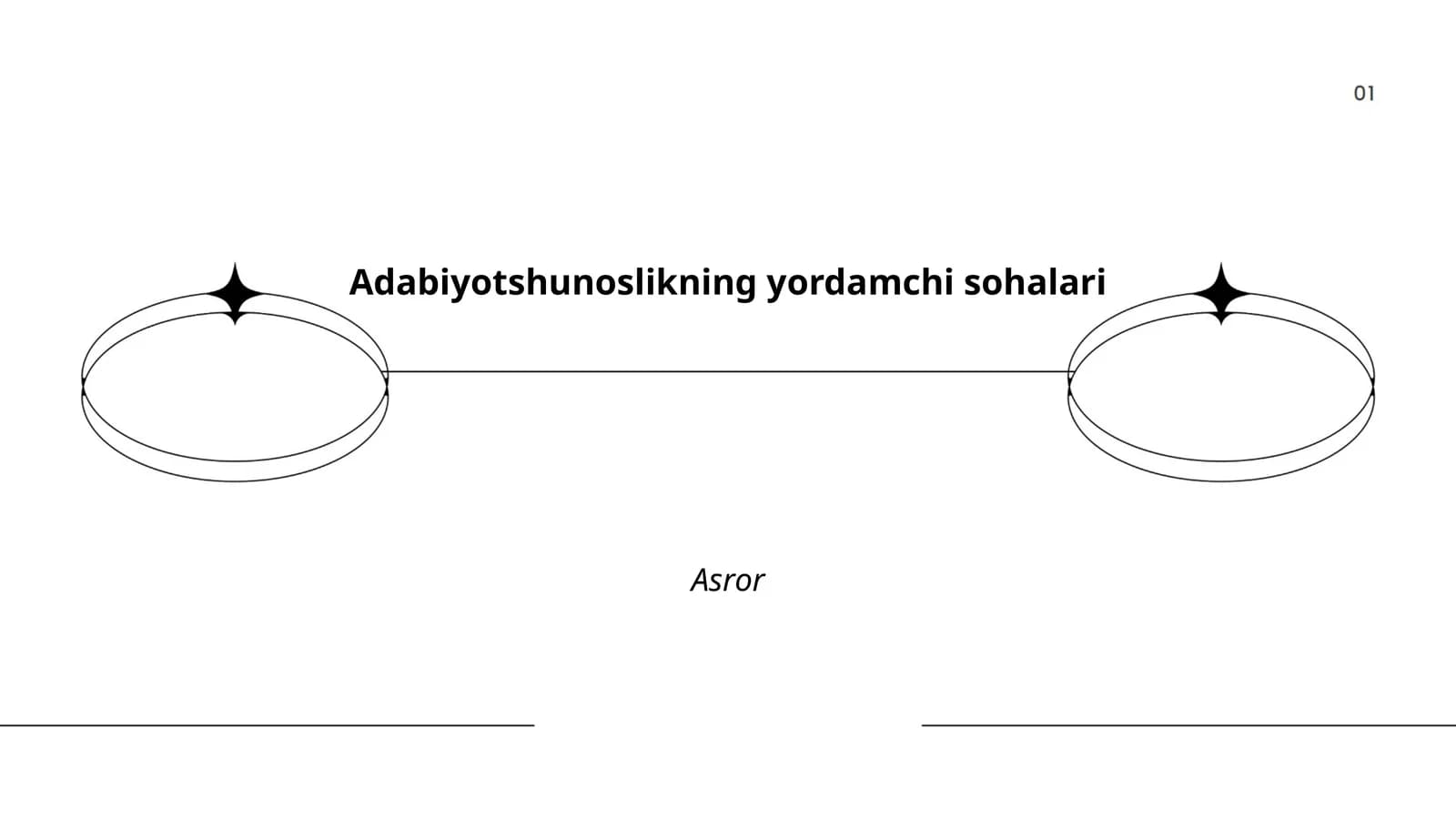 Matnshunoslikning yordamchi sohalari