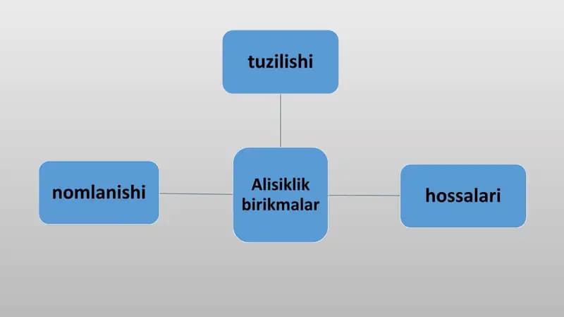 ALISIKLIK VA GETEROSIKLIK