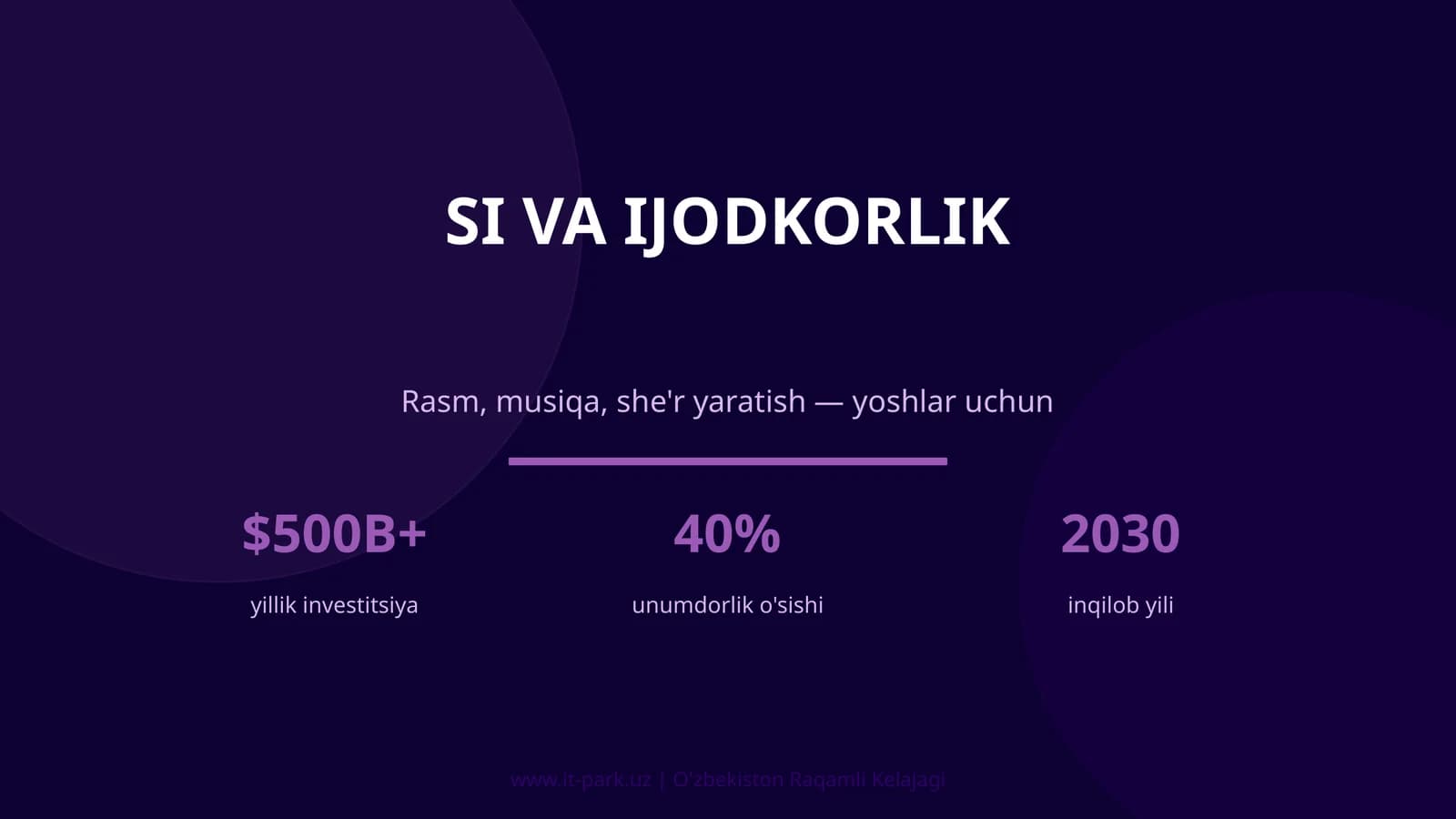 SI va Ijodkorlik