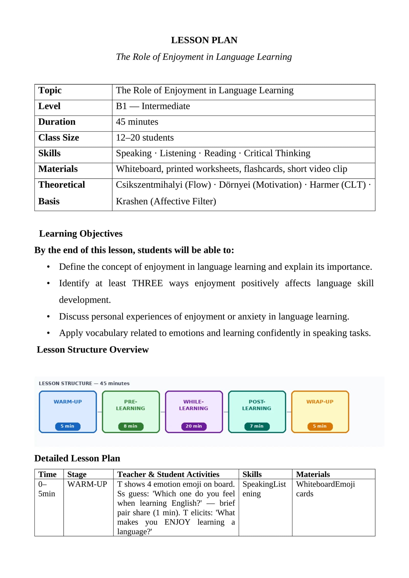 Lesson Plan: The Role of Enjoyment in Language Learning
