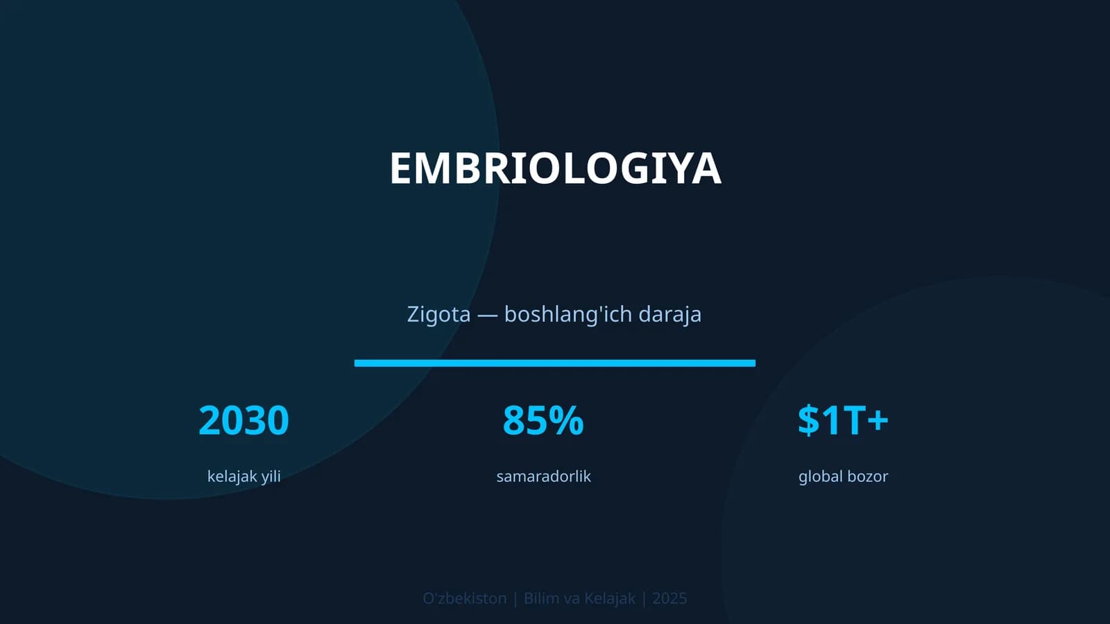 EMBRIOLOGIYA
