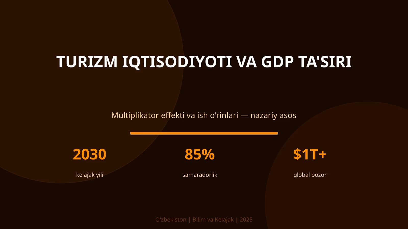 TURIZM IQTISODIYOTI VA GDP TA'SIRI