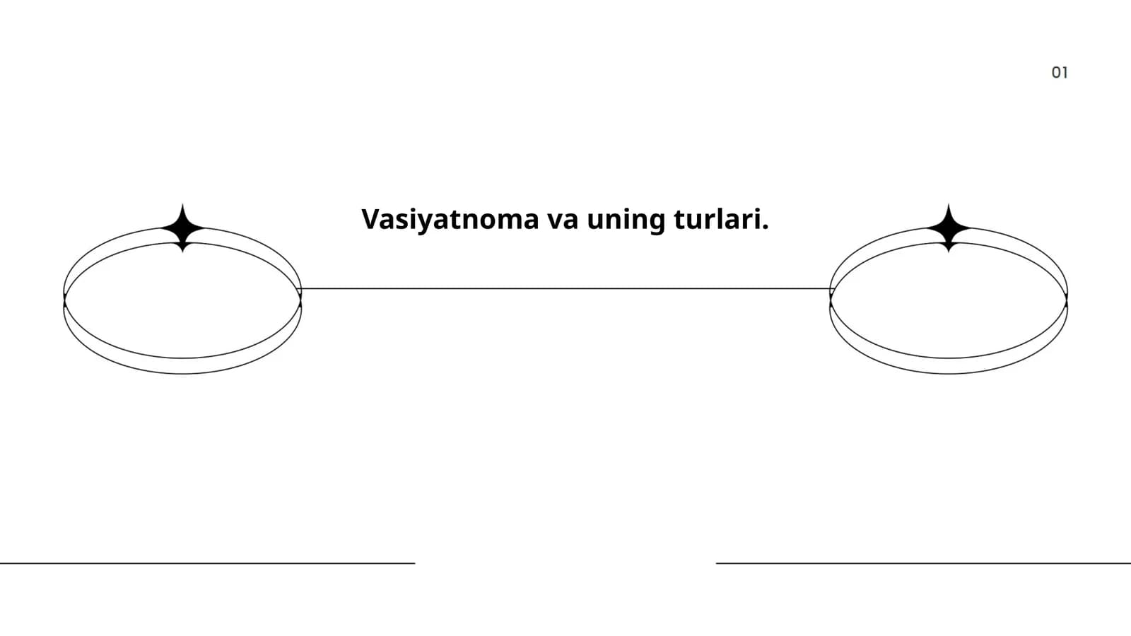 Vasiyatnoma va uning turlari