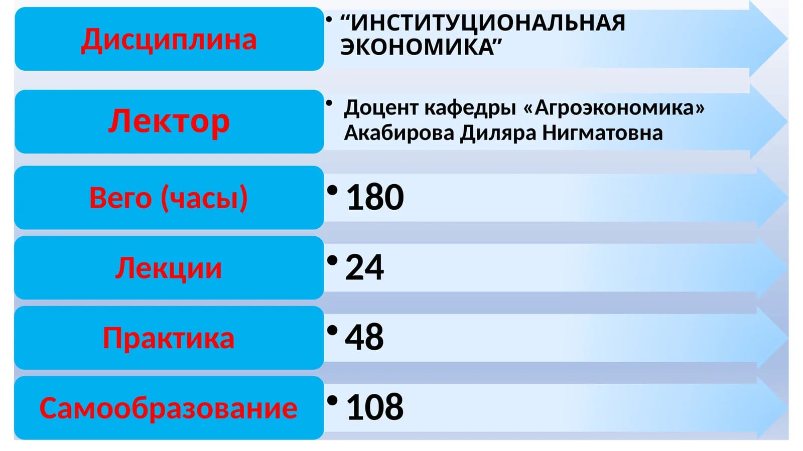 Институциональная экономика