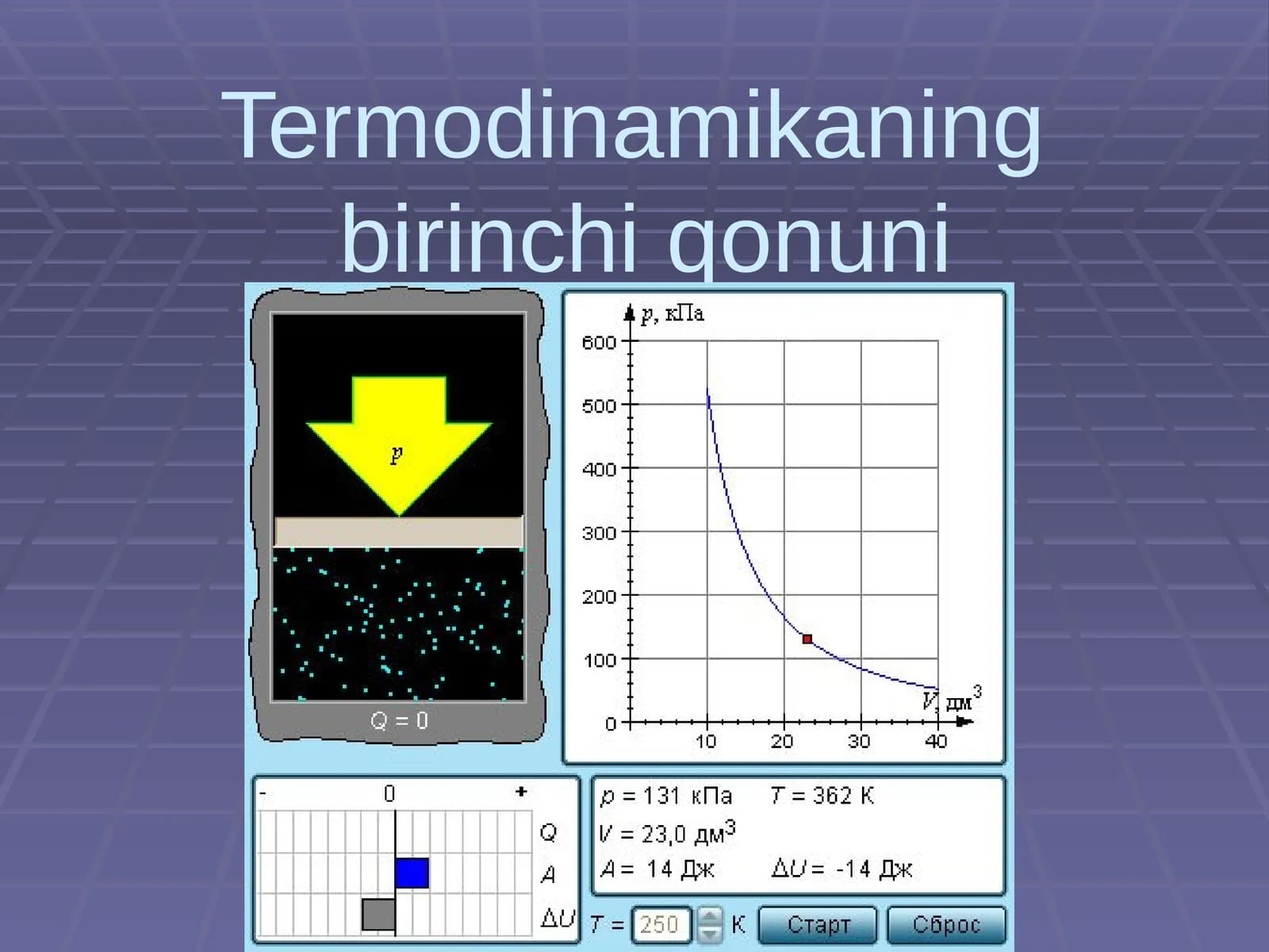 Termodinamikaning birinchi qonuni
