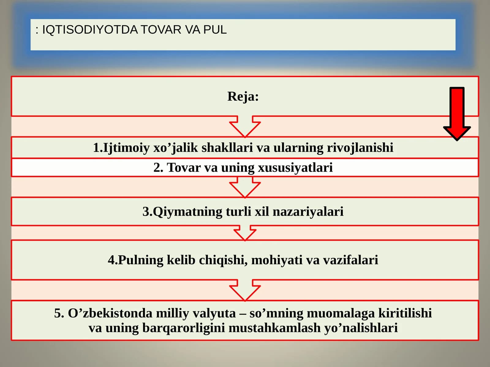 IQTISODIYOTDA TOVAR VA PUL