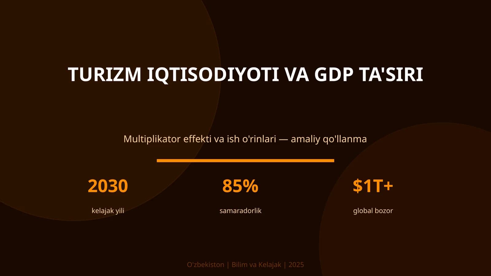 TURIZM IQTISODIYOTI VA GDP TA'SIRI