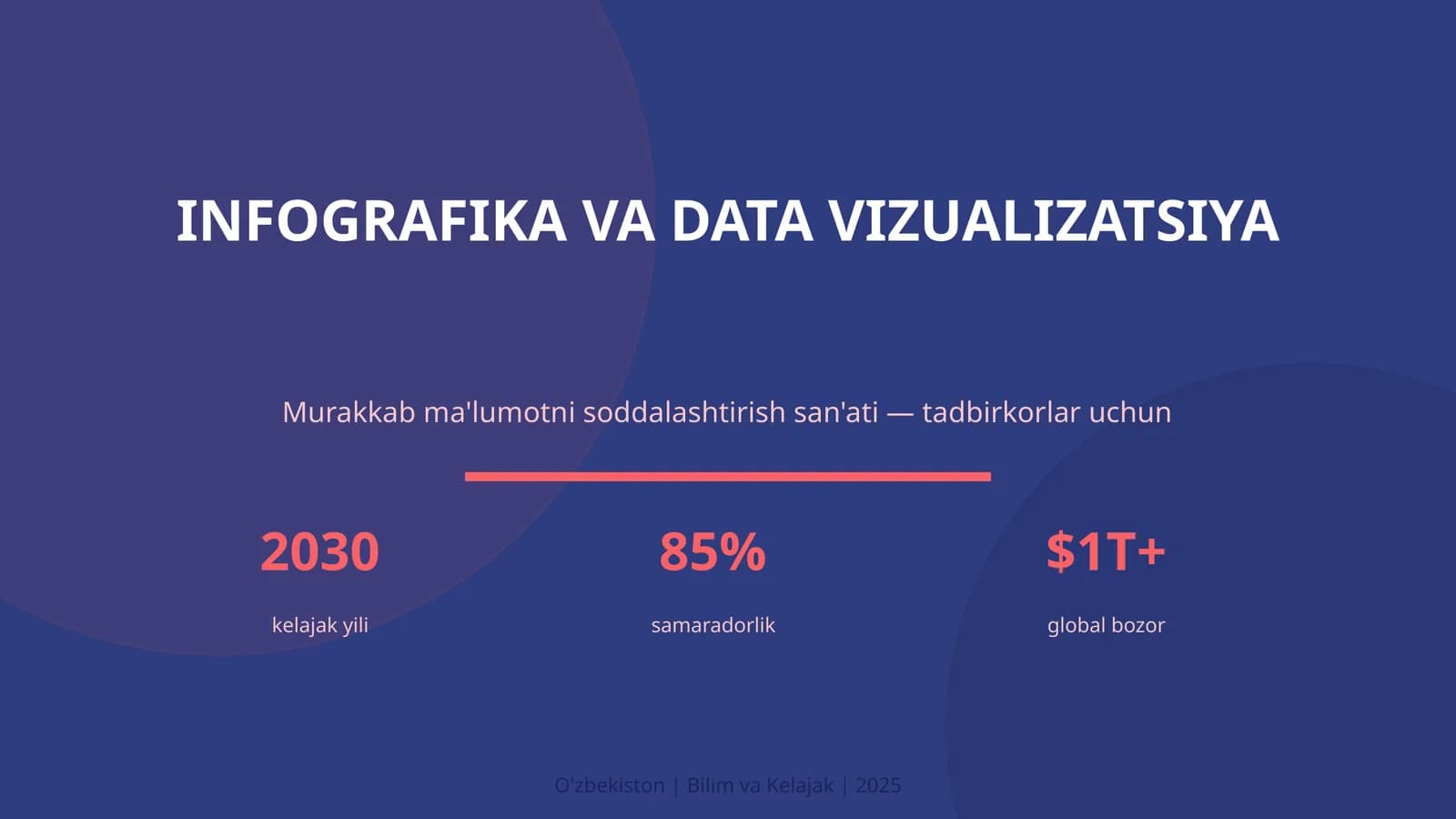 Infografika va Data Vizualizatsiya