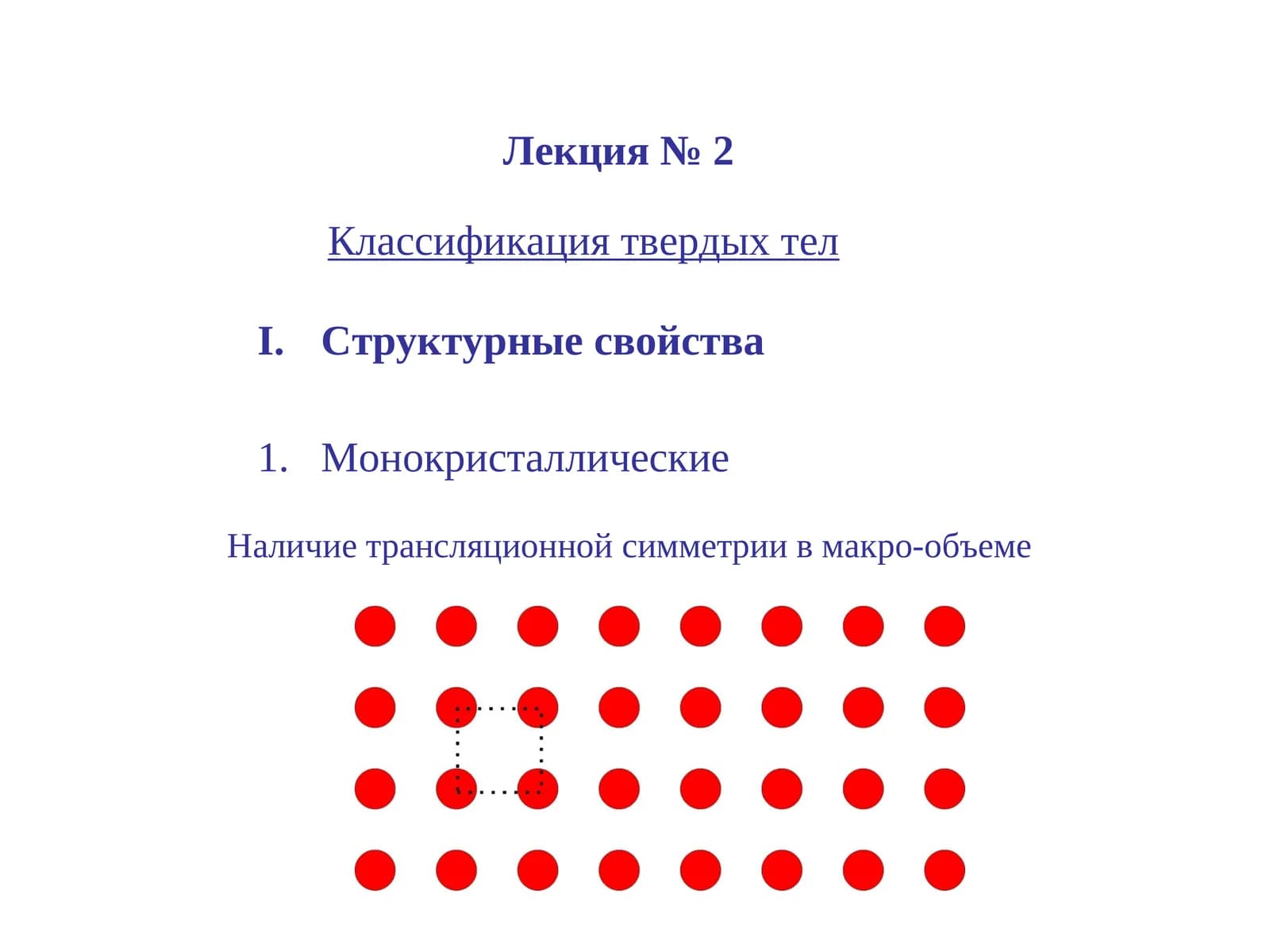 Классификация твердых тел