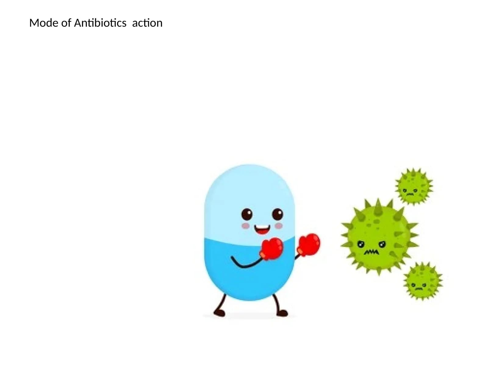 Mode of Antibiotics action