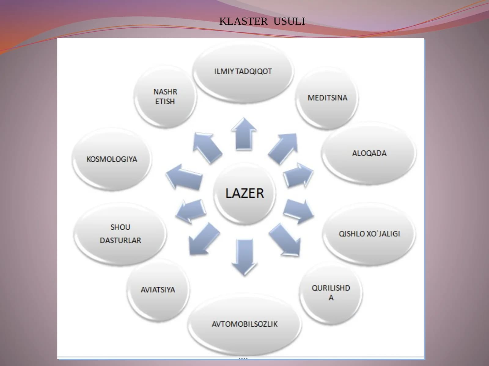 Lazerlarning qo`llanish darajalari