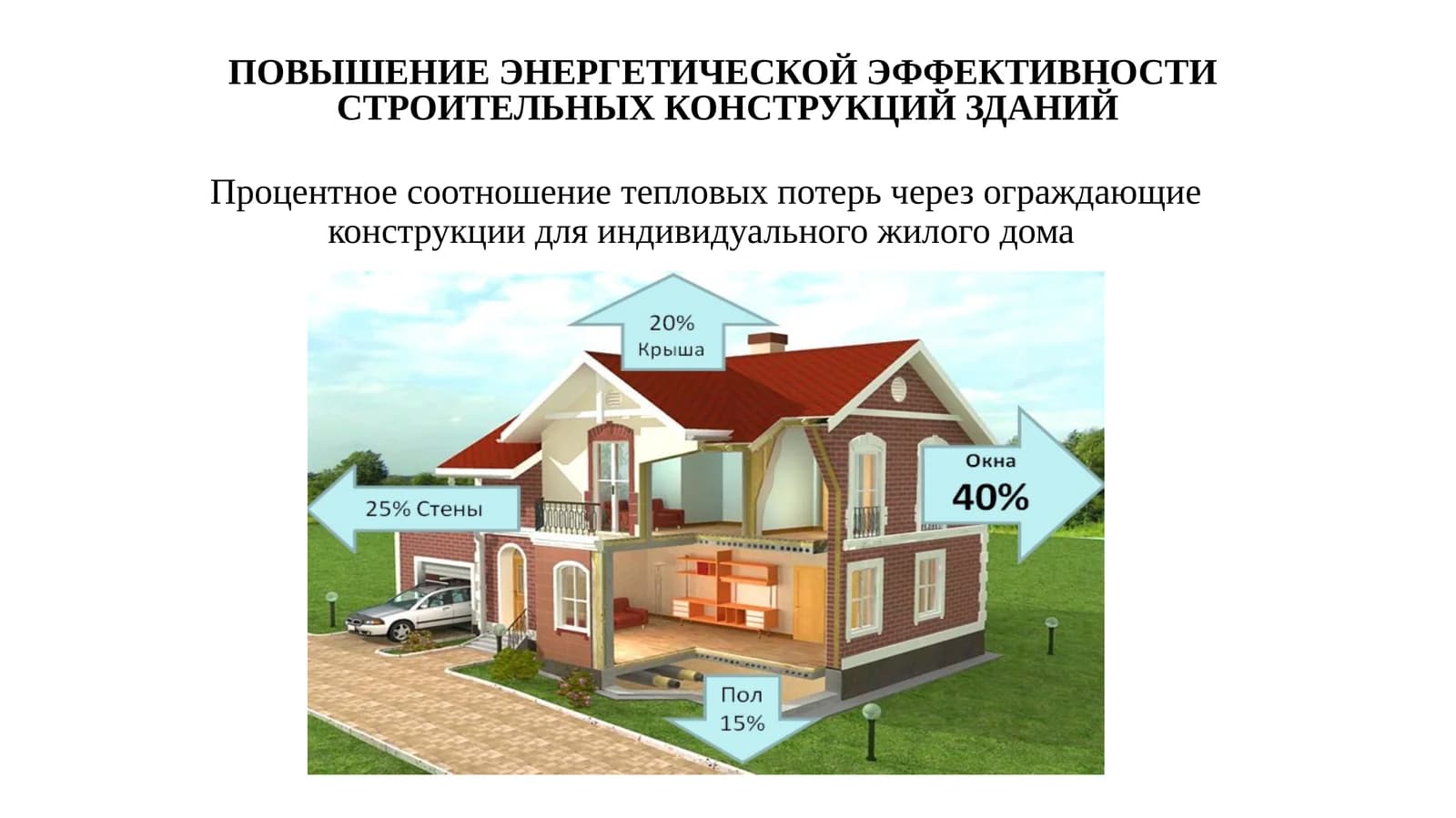 Энергосберегающие стекла