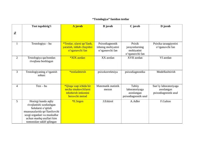 Testologiya fanidan testlar