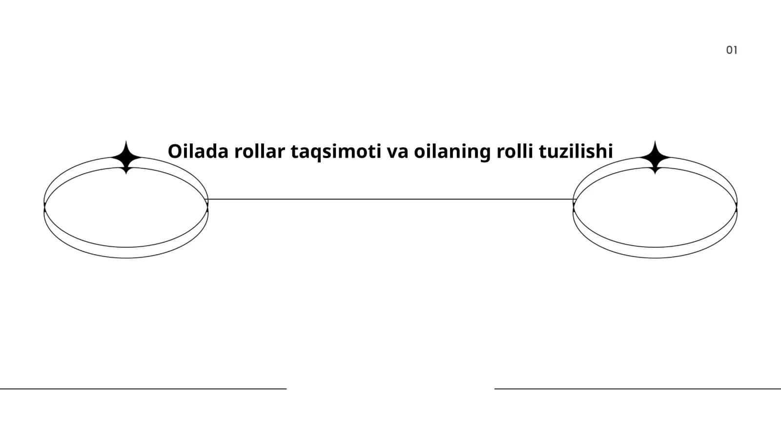 Oilada rollar taqsimoti va oilaning rolli tuzilishi