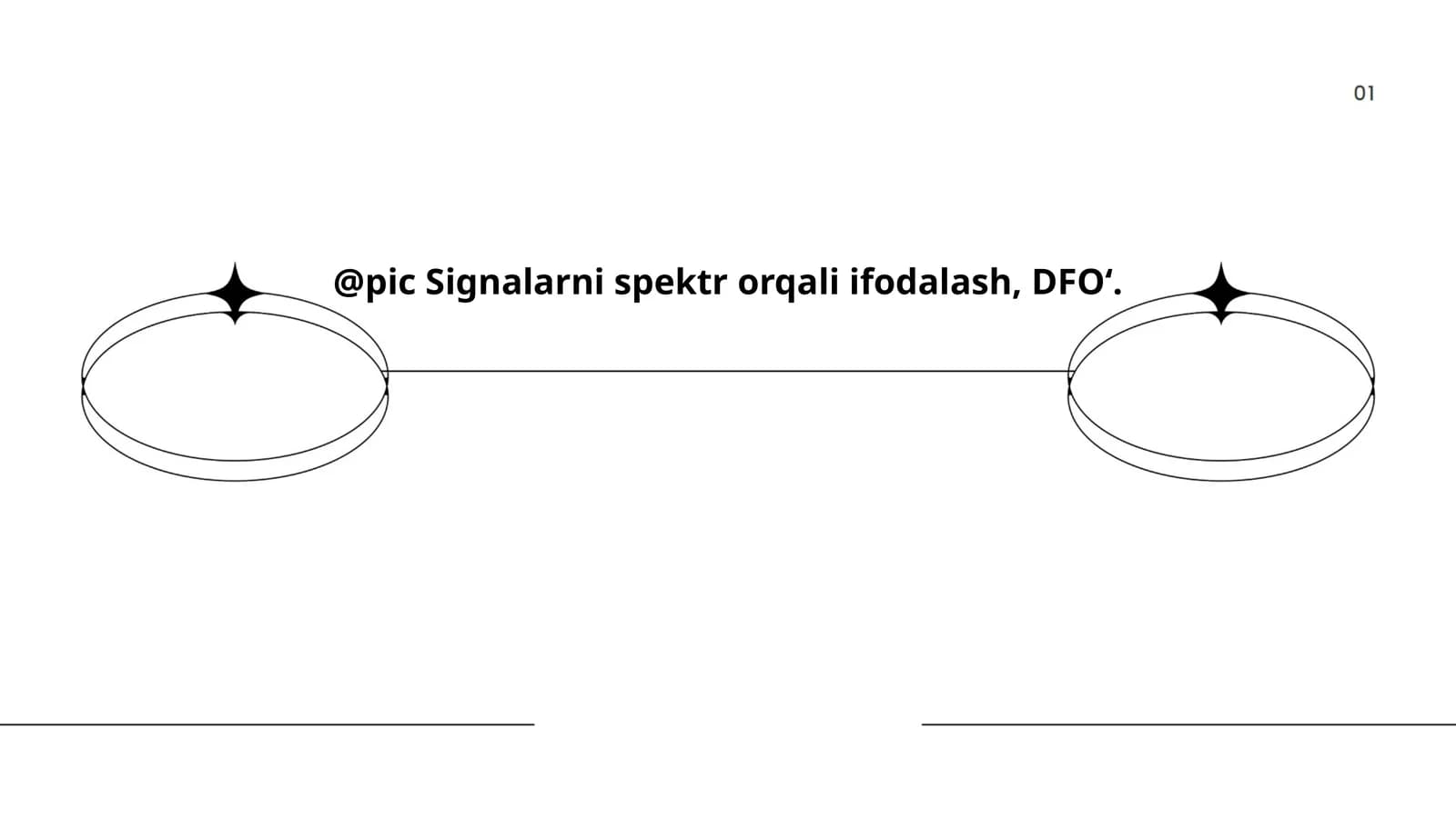 Chiziqli sistemalar va spektrlarga kirish