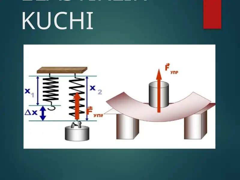 Elastiklik kuchi prezentatsiya