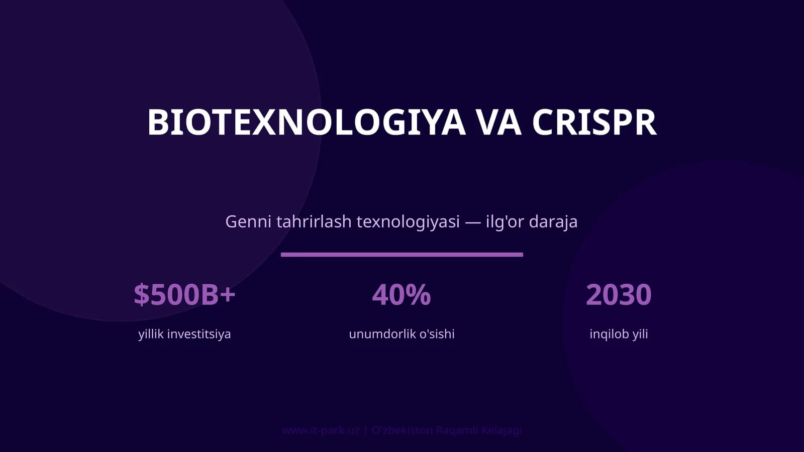 Biotexnologiya va CRISPR