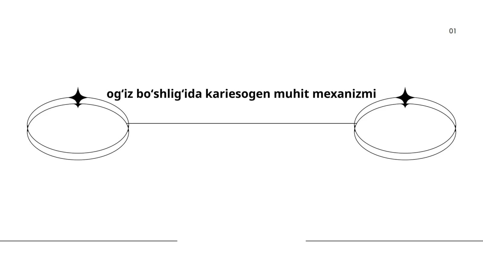 Ogʻiz boʻshligʻida kariesogen muhit mexanizmi