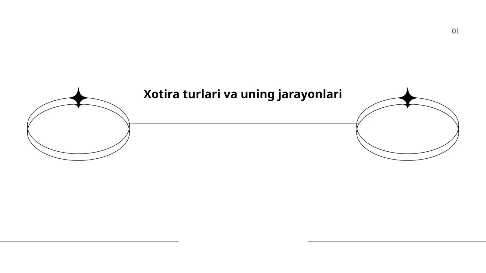 Xotira turlari va uning jarayonlari