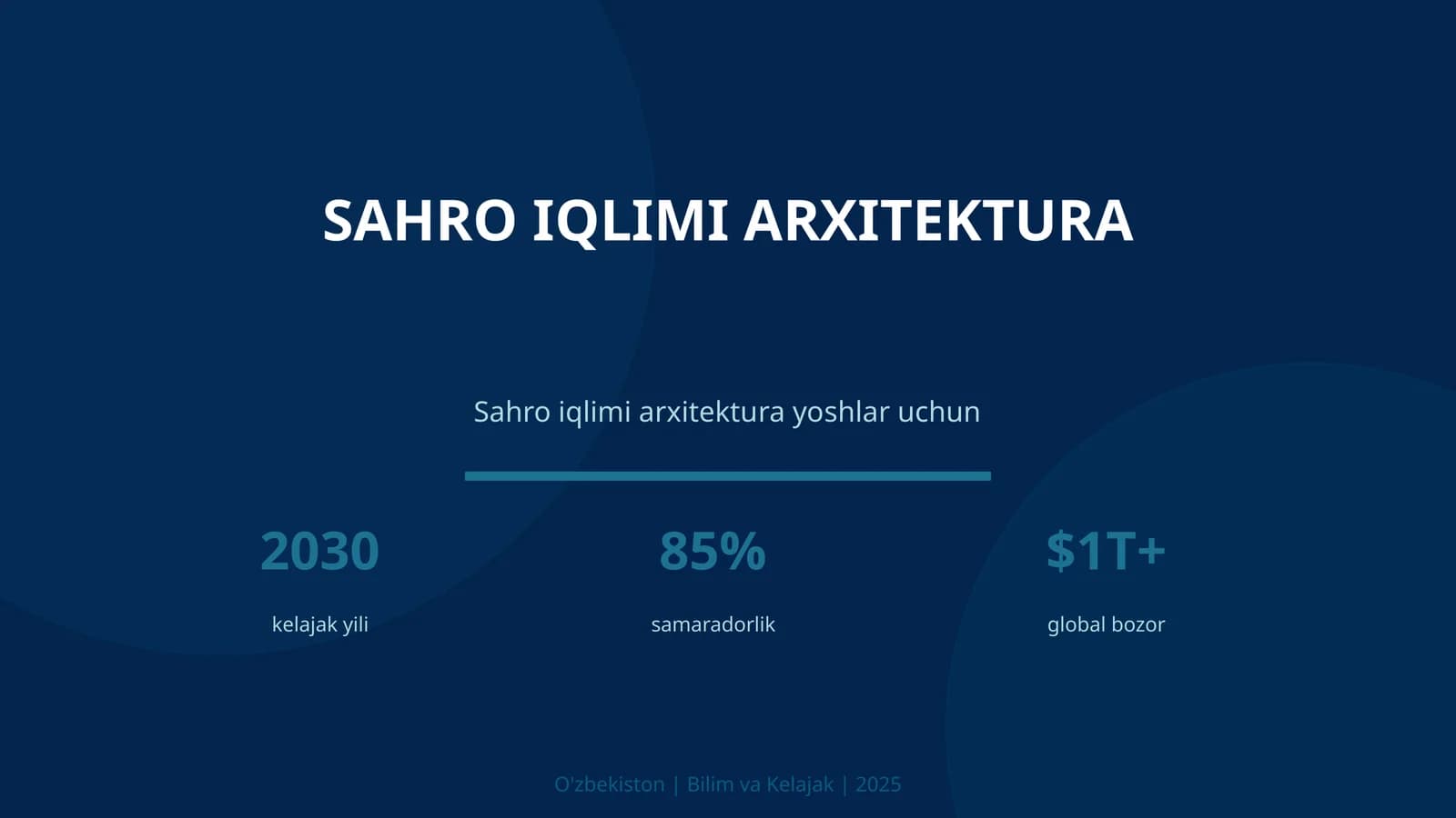 SAHRO IQLIMI ARXITEKTURA