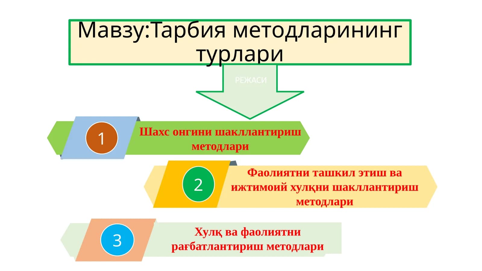 Тарбия методларининг турлари