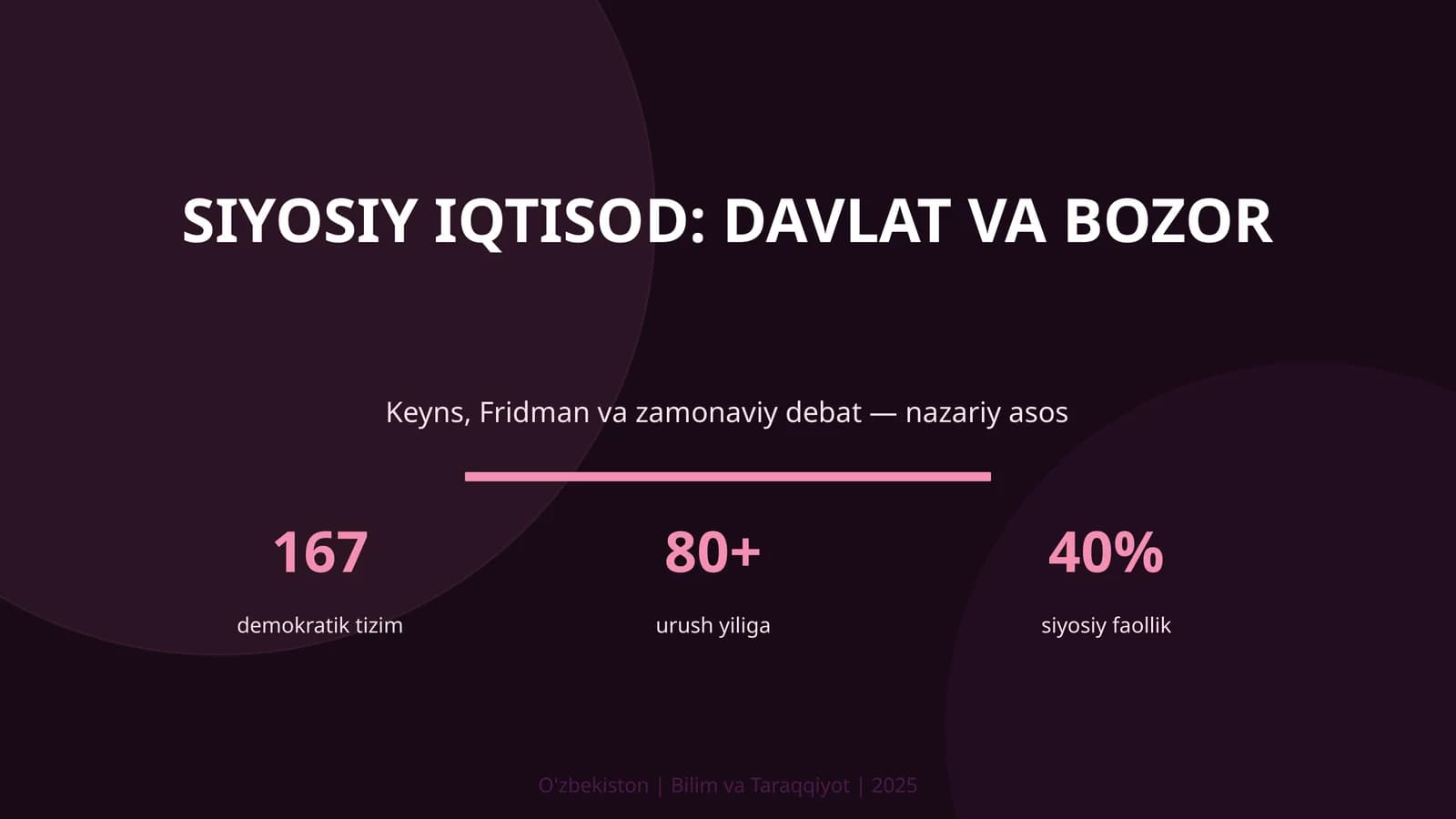 Siyosiy iqtisod: davlat va bozor