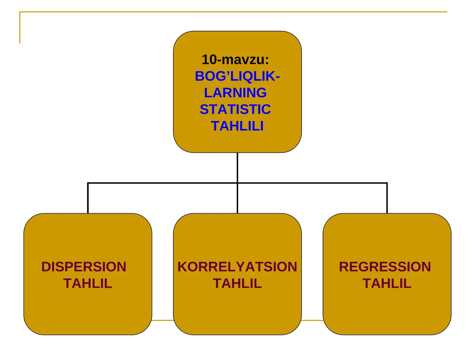 BOG’LIQLIK-LARNING STATISTIC TAHLILI