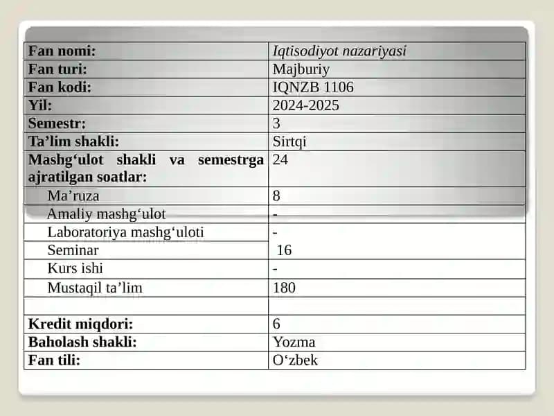 Iqtisodiyot nazariyasi