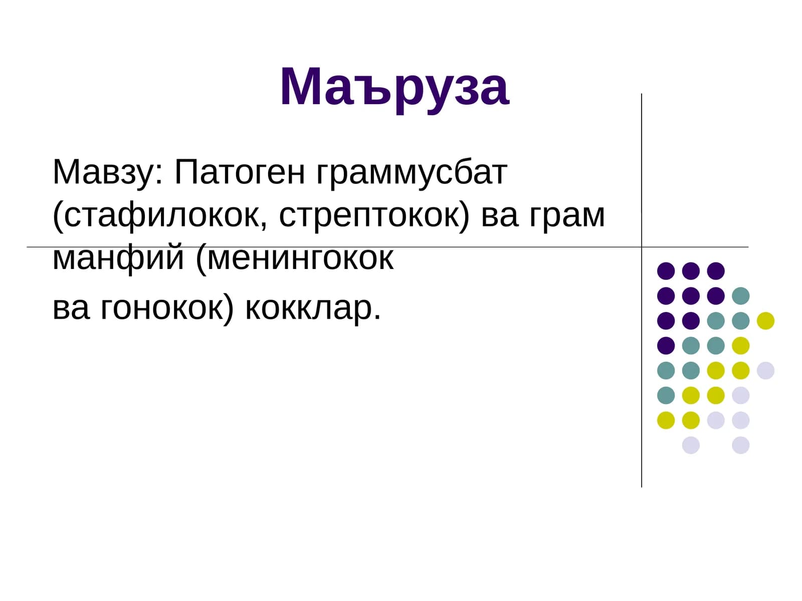Патоген граммусбат ва грам манфий коклар