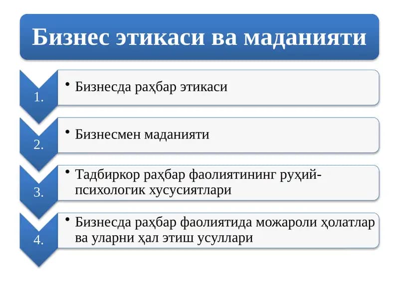 Бизнес этикаси ва маданияти