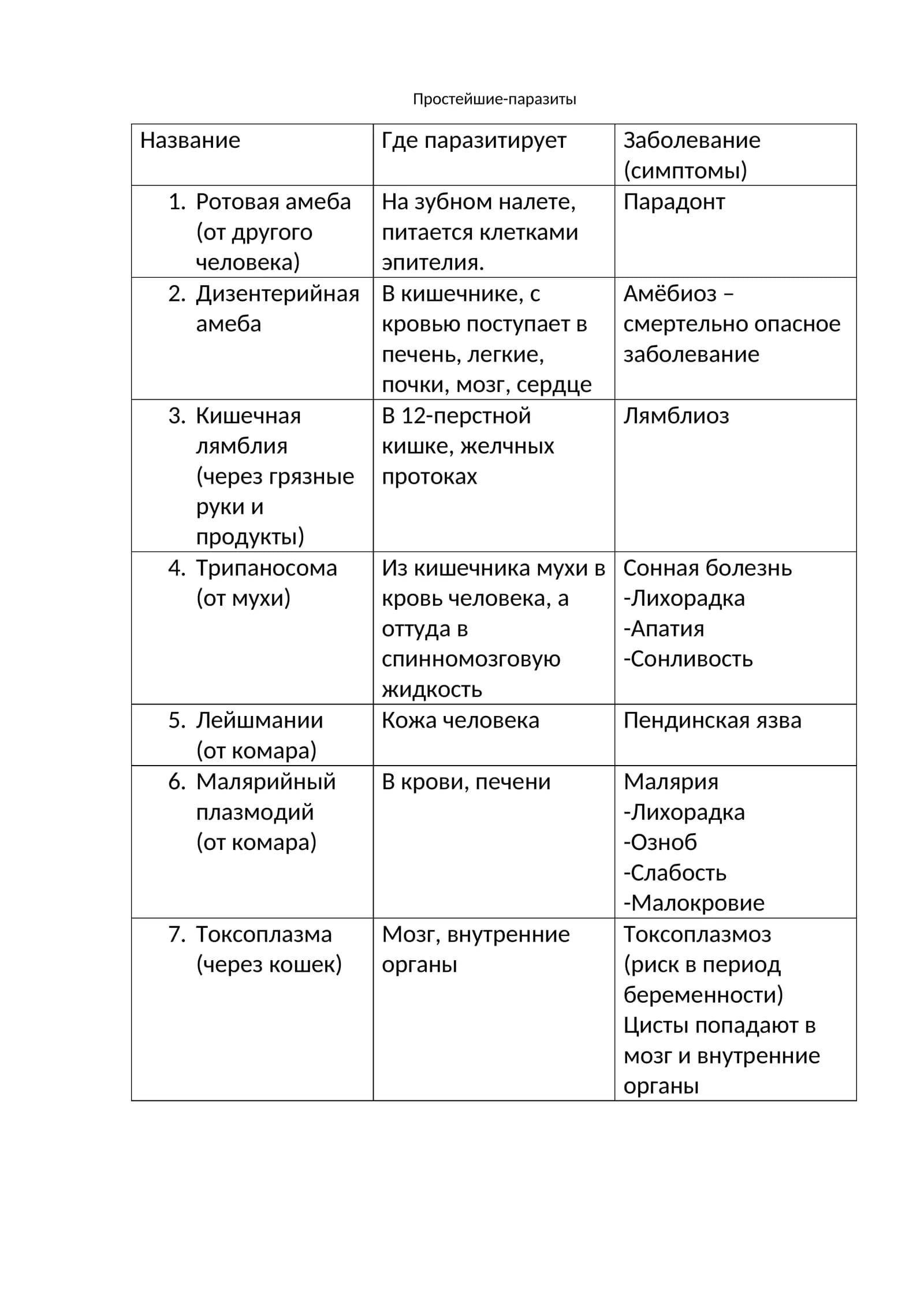 Ротовая амеба