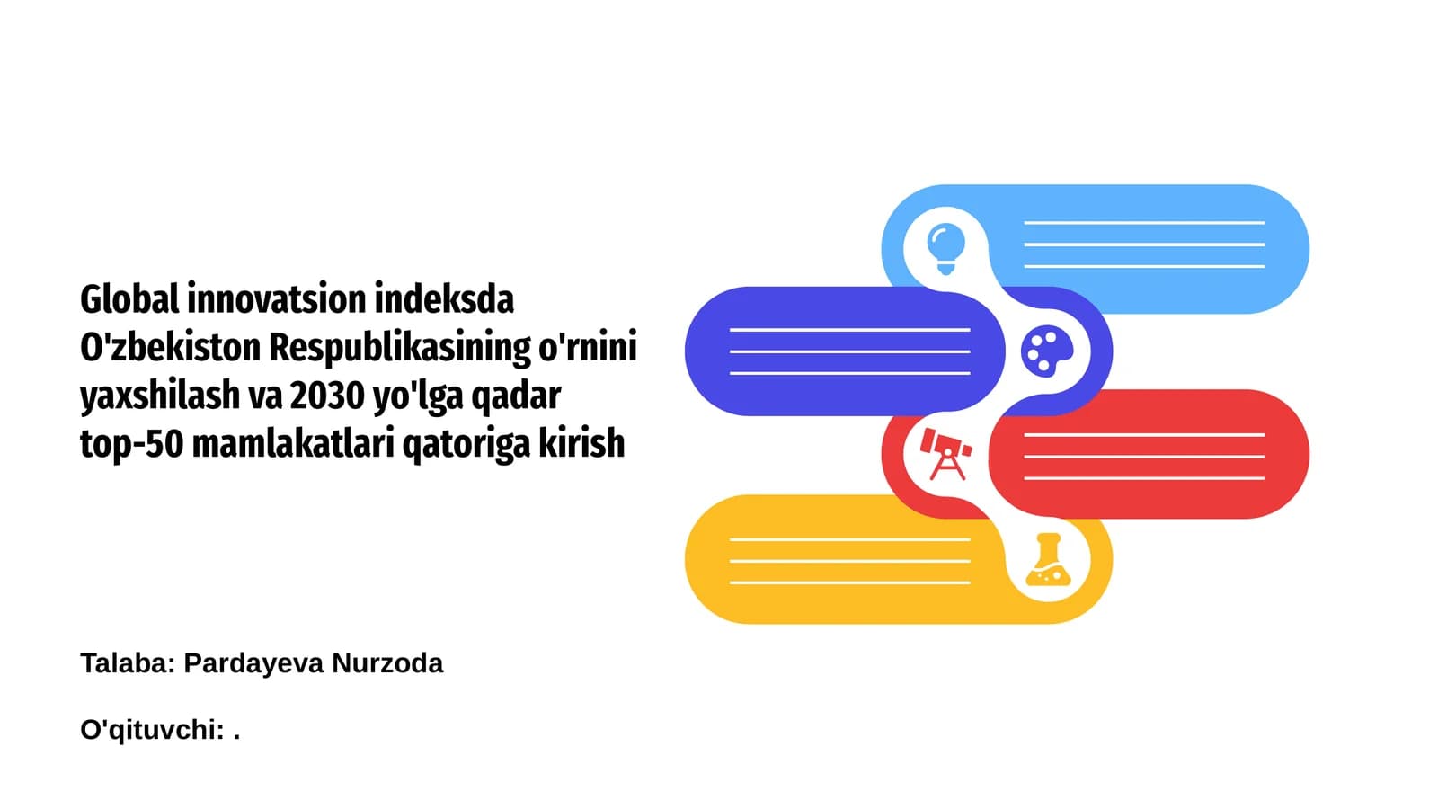 Global Innovatsion Indeks va O'zbekiston