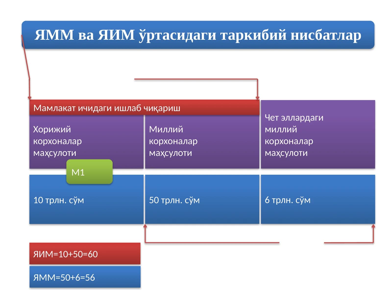 Миллий корхоналар маҳсулоти