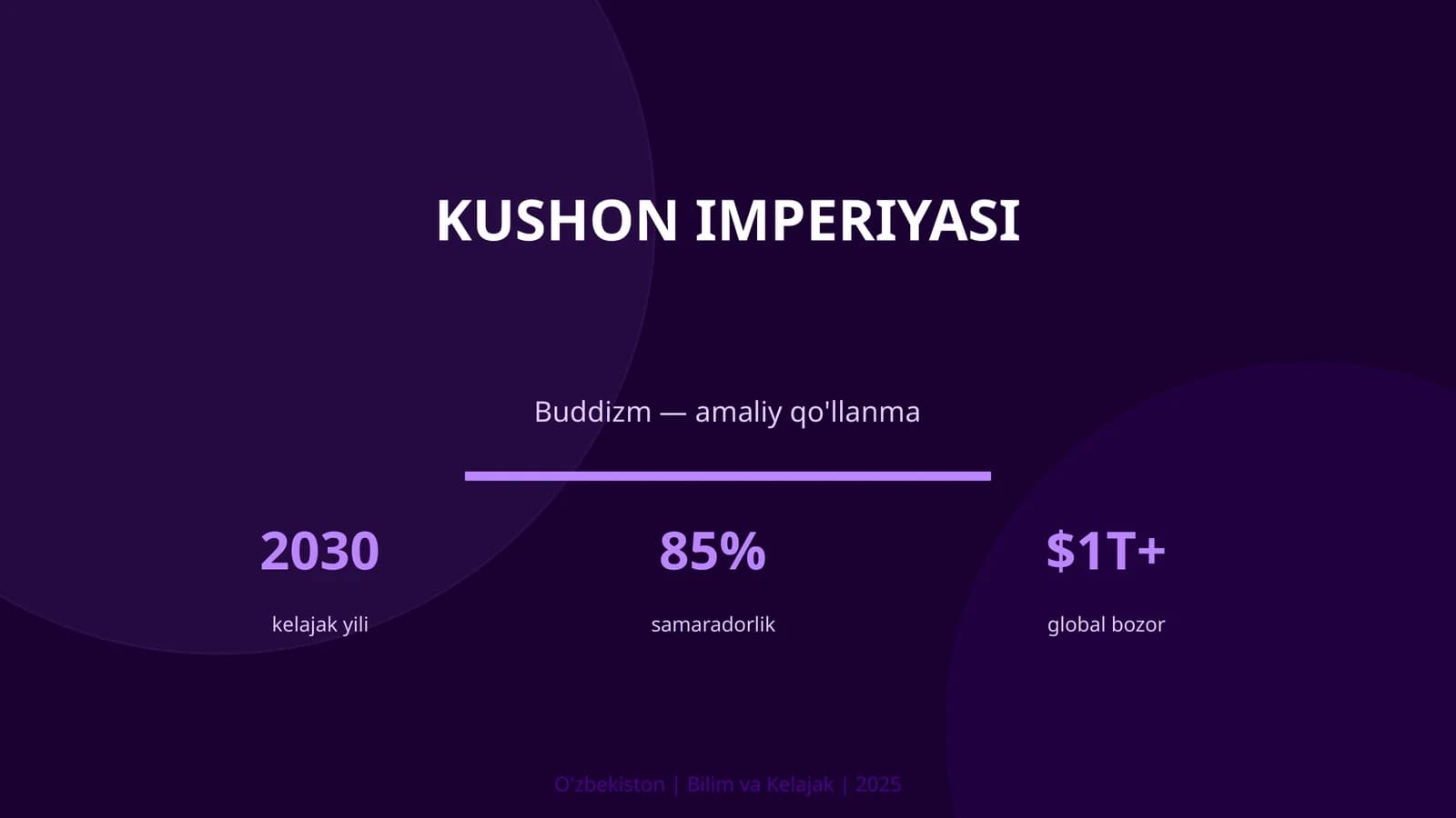 Kushon imperiyasi - Buddizm — amaliy qo'llanma