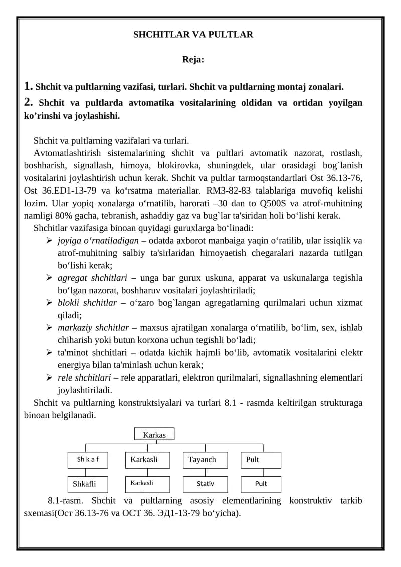 Shchitlar va Pultlar