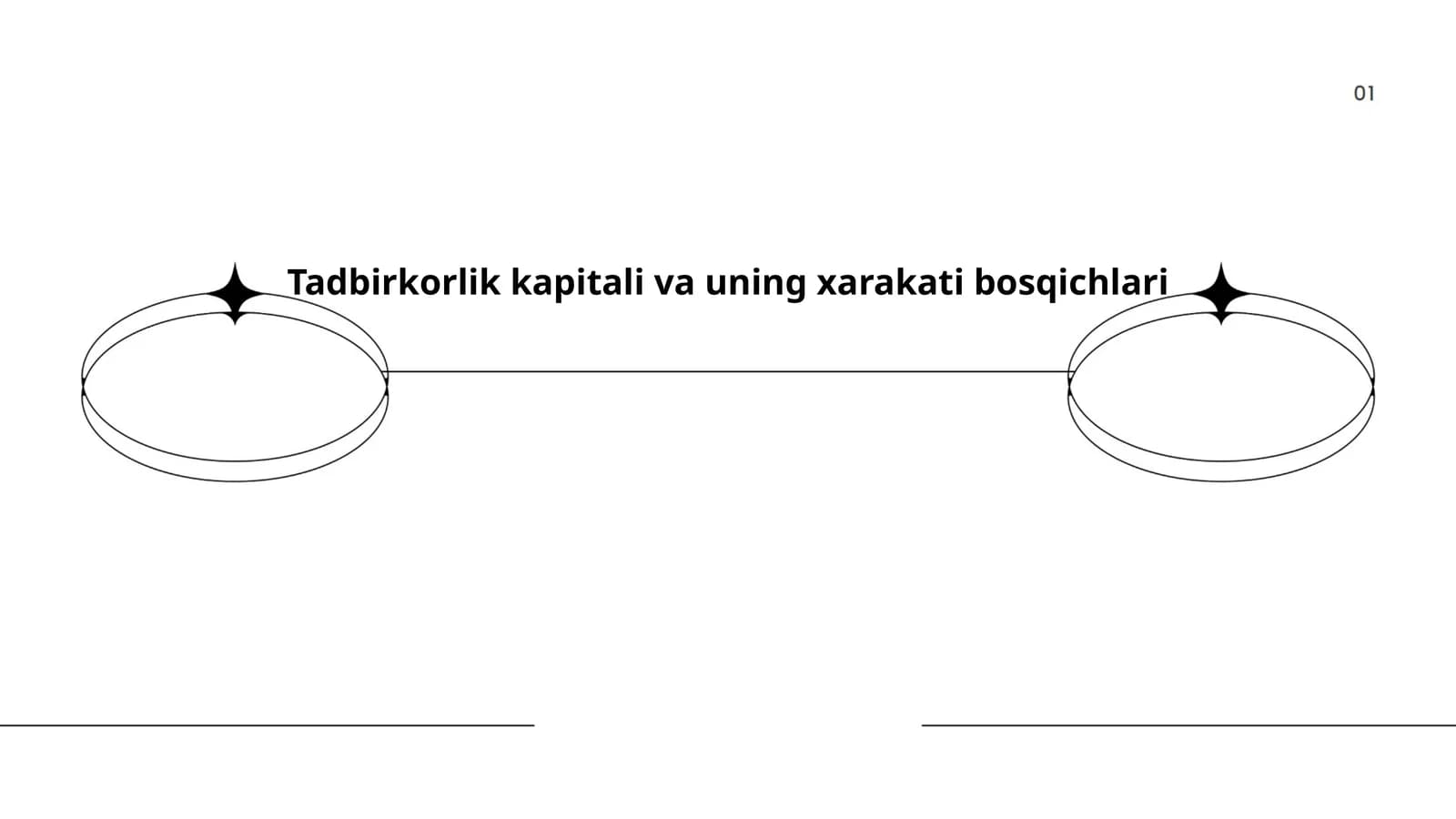 Tadbirkorlik kapitali va uning xarakati bosqichlari