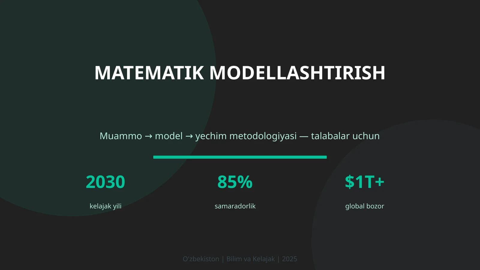 Matematik modellashtirish