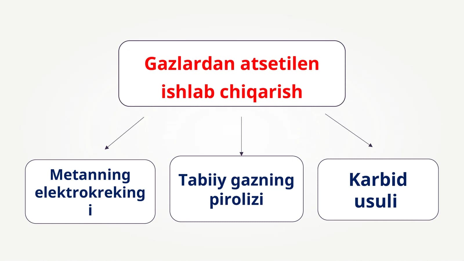 Gazlardan atsetilen ishlab chiqarish