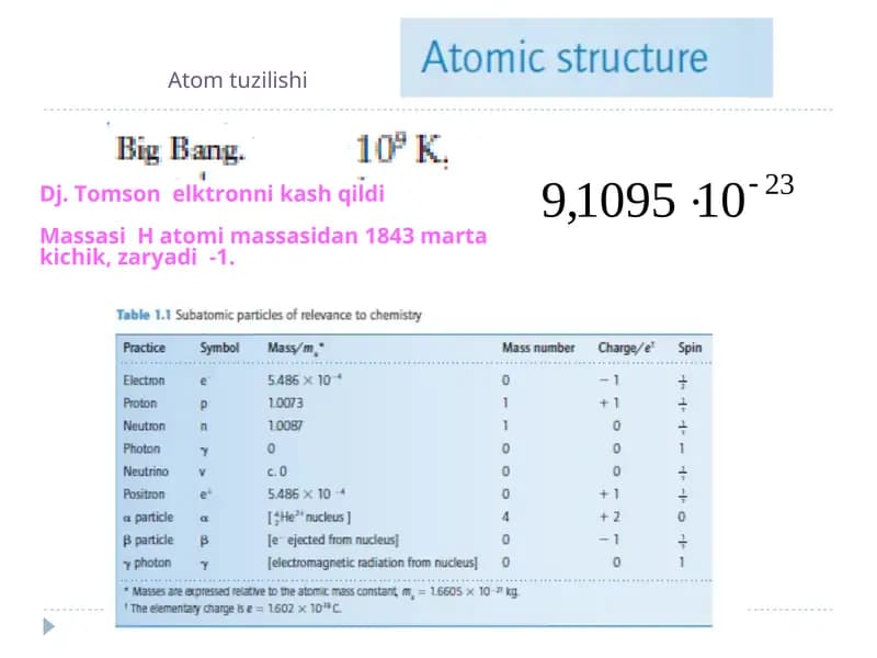 Atom tuzilishi