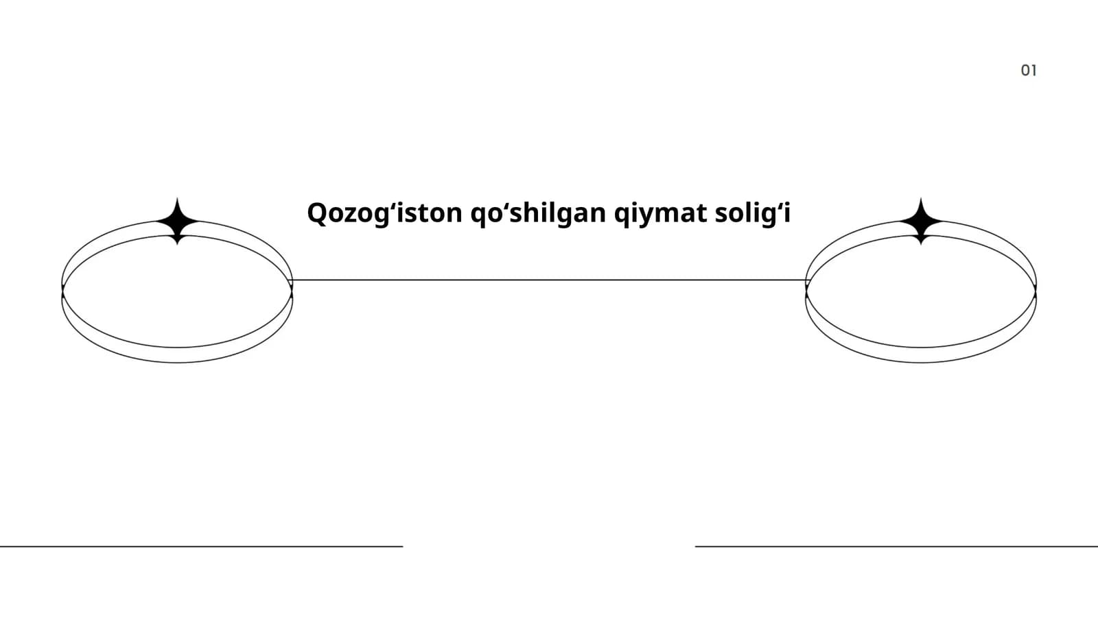 Qozogʻiston qoʻshilgan qiymat soligʻi