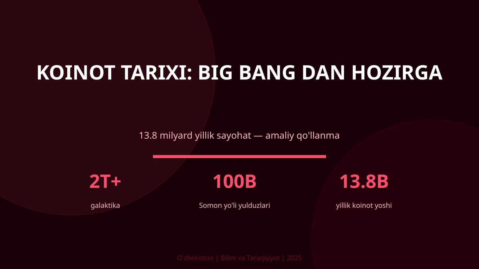 Koinot Tarixi: Big Bang dan hozirga
