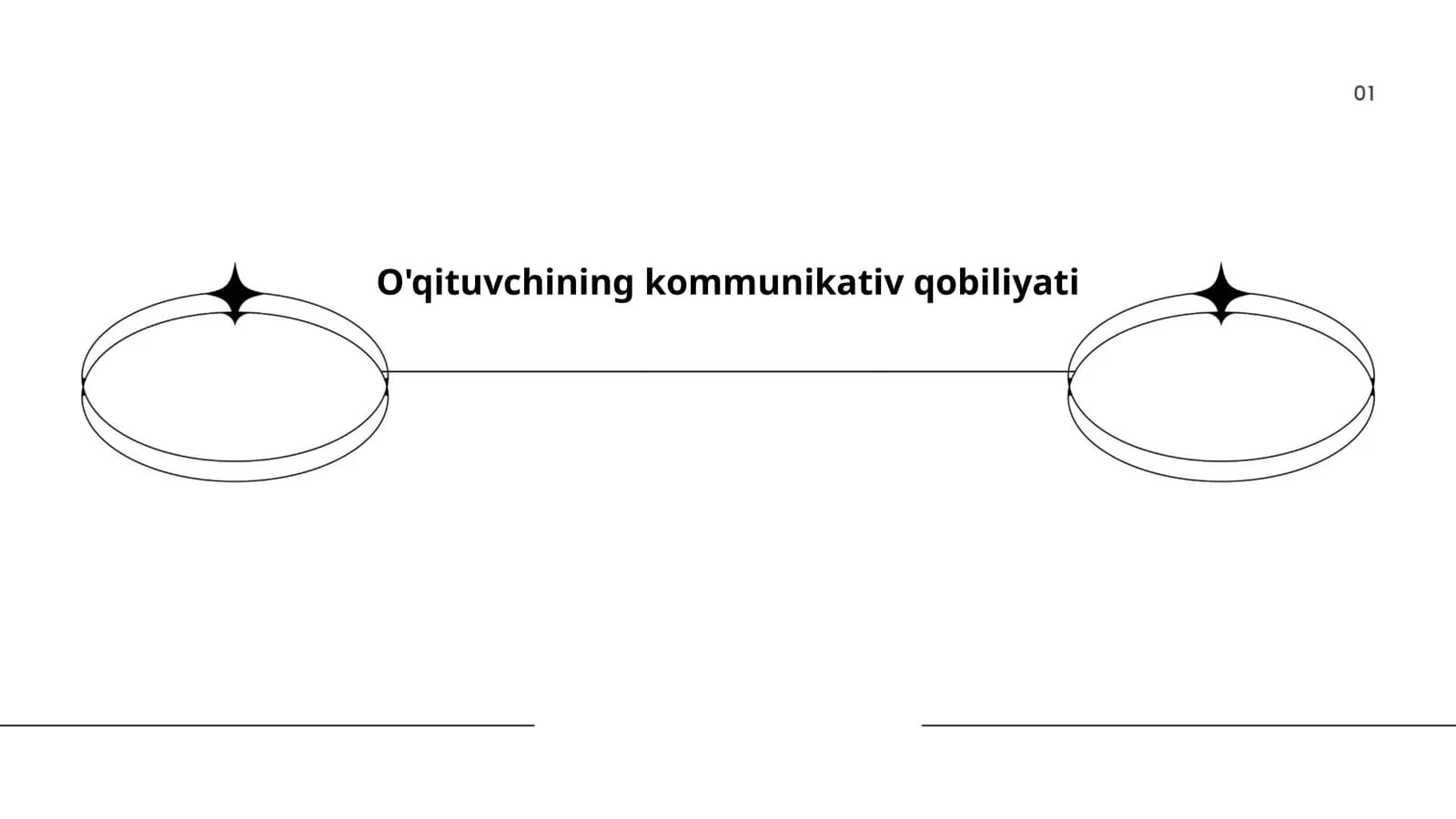 O'qituvchining kommunikativ qobiliyati