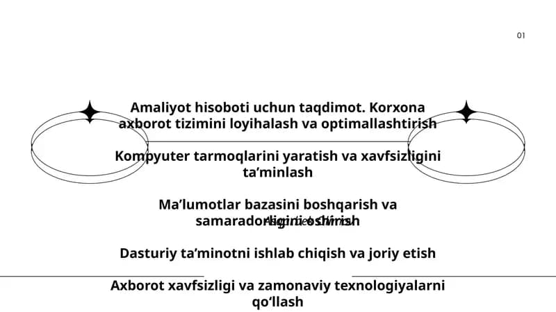 Amaliyot hisoboti uchun taqdimot