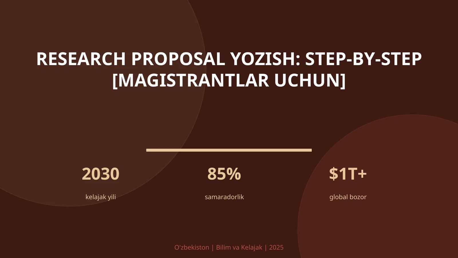 Magistrantlar uchun Research Proposal Yozish: Step-by-Step
