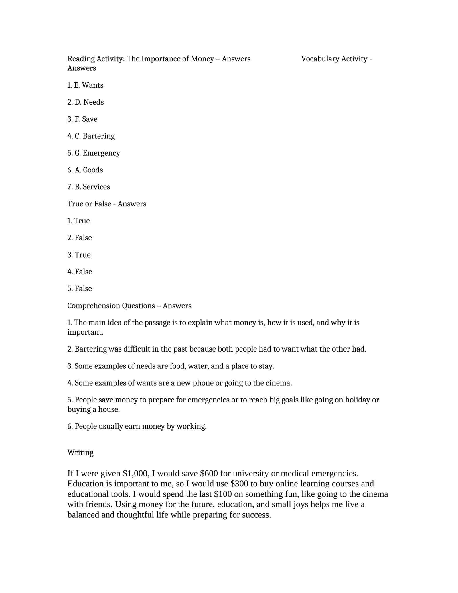 Importance of Money Activities