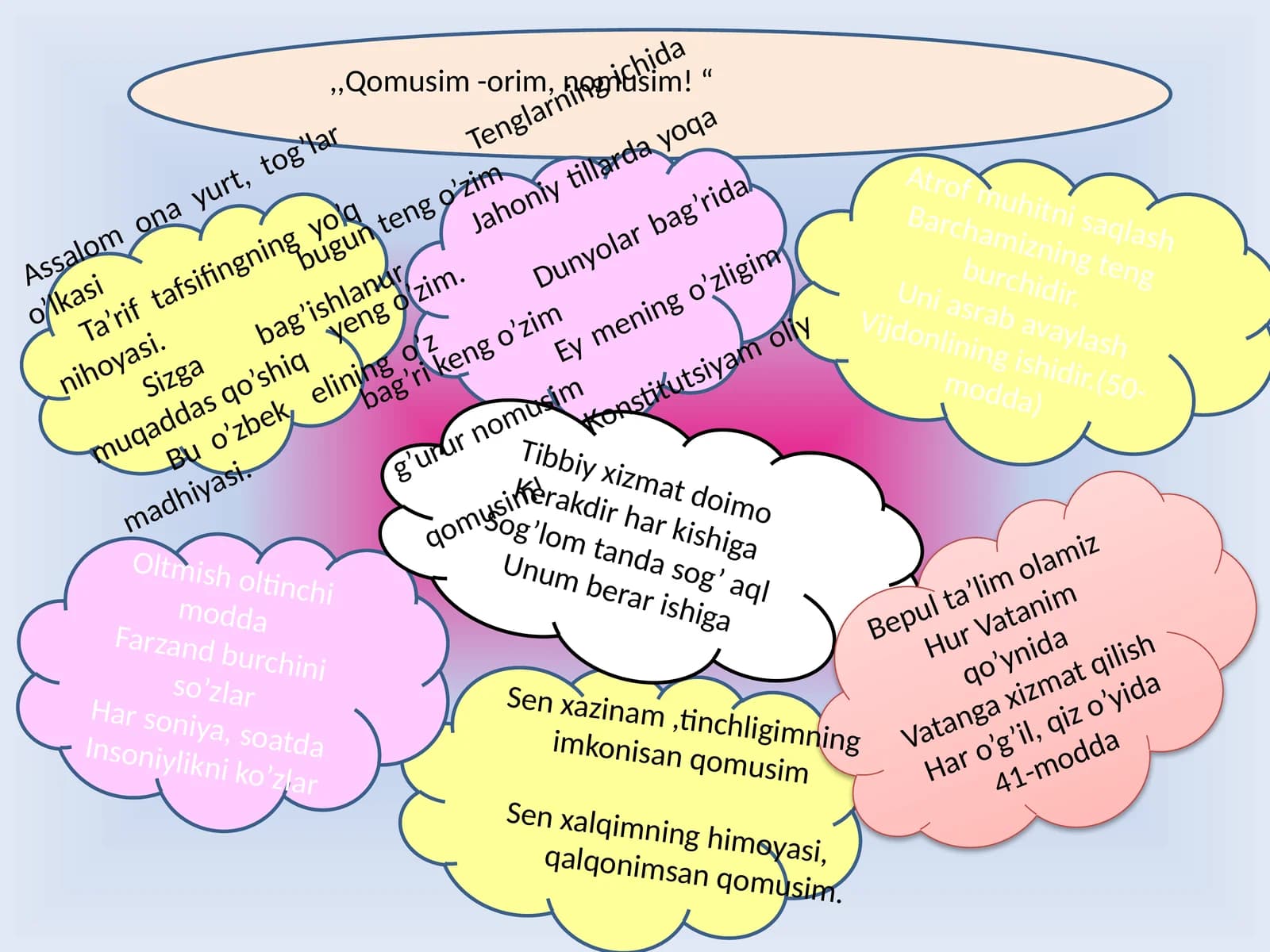 ,,Qomusim -orim, nomusim! “