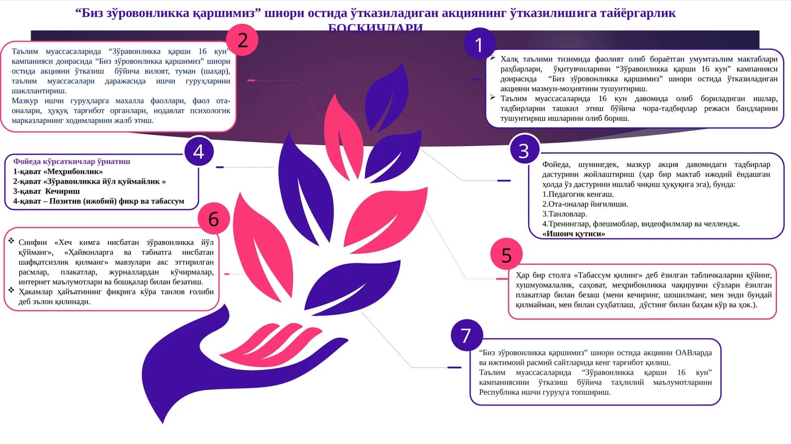 "Зўравонликка қарши 16 кун" кампанияси
