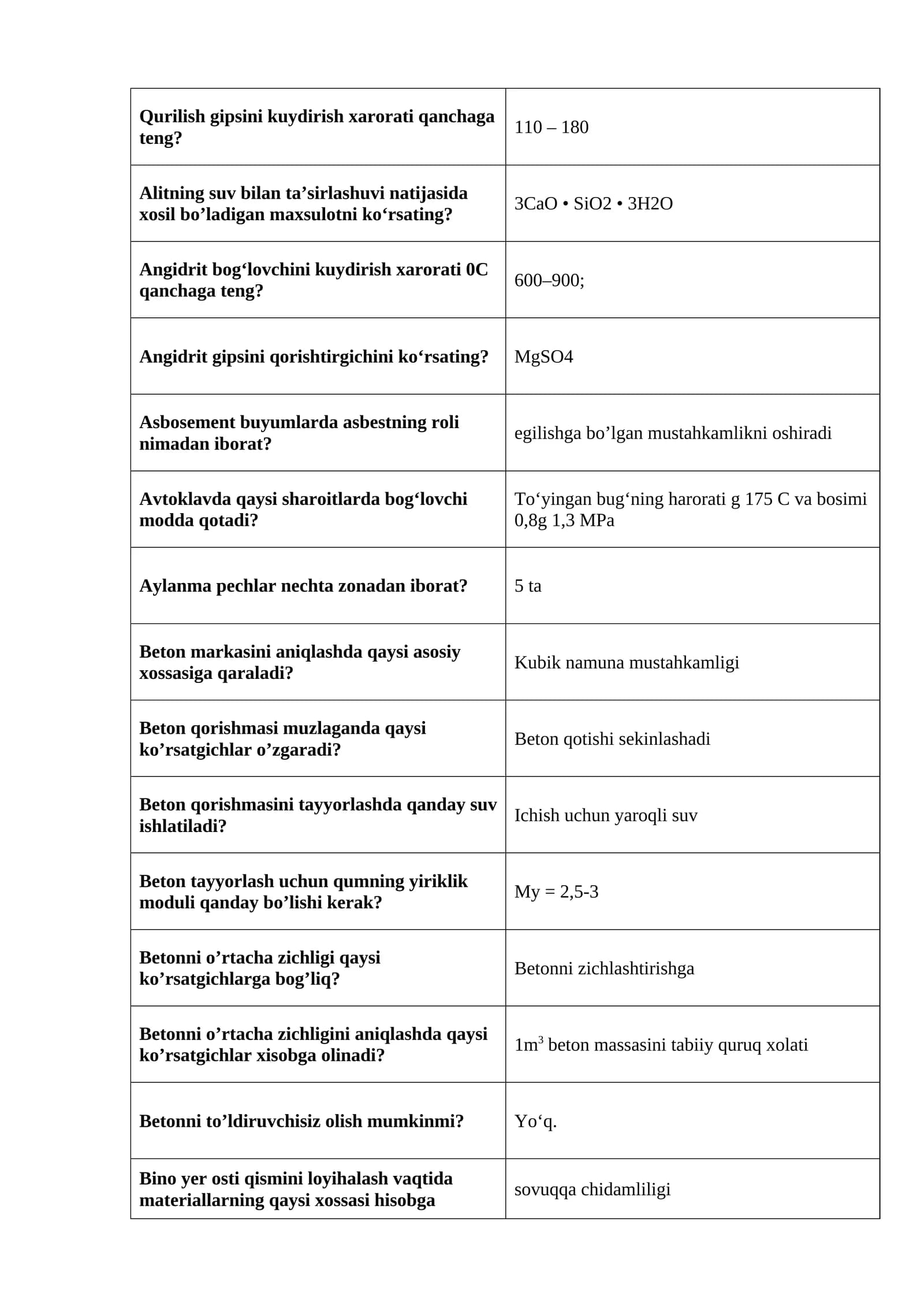 Qurilish gipsini kuydirish xarorati
